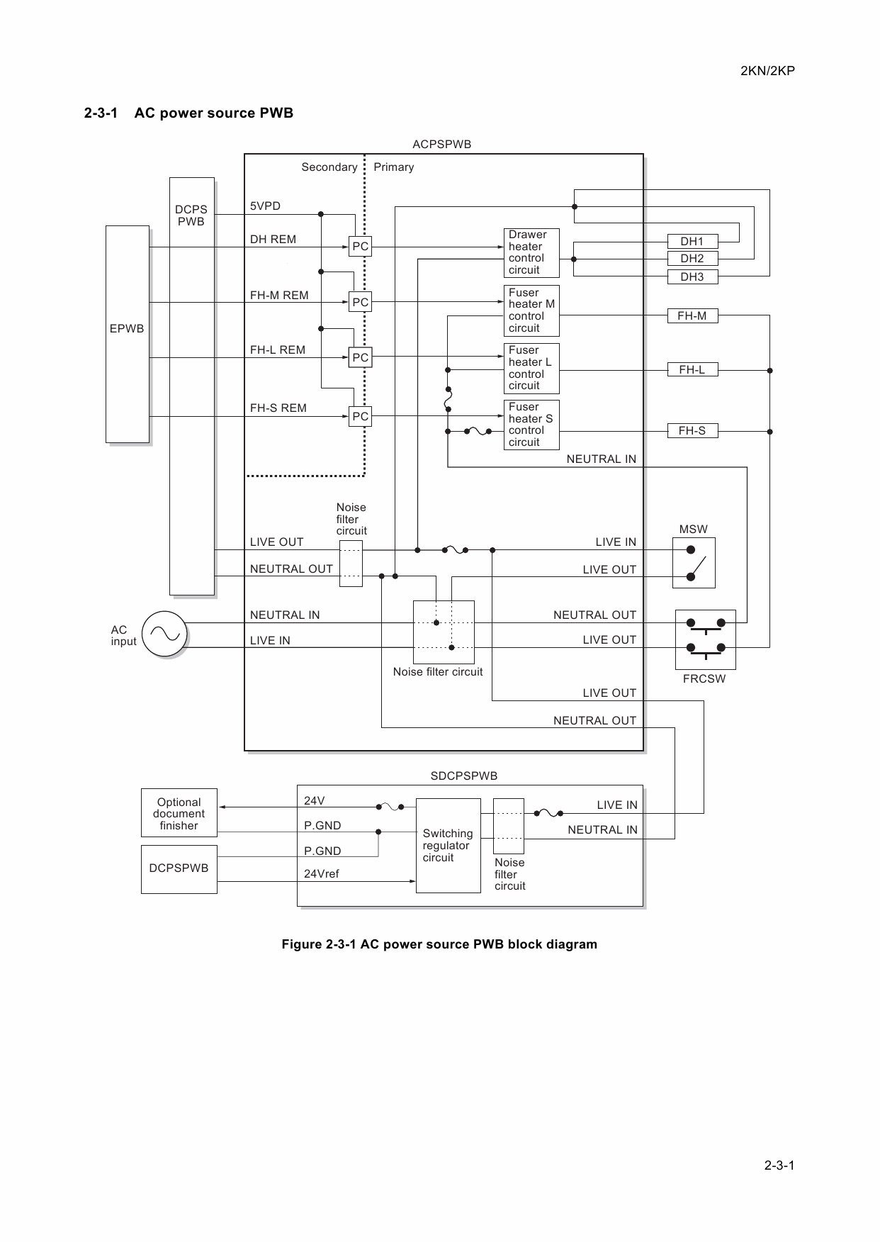 KYOCERA MFP TASKalfa-620 820 Parts and Service Manual-5